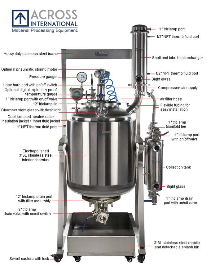 Ai ETL C1D1 Dual-Jacketed 200L 316L-Grade SST Filter Reactor - Image 8