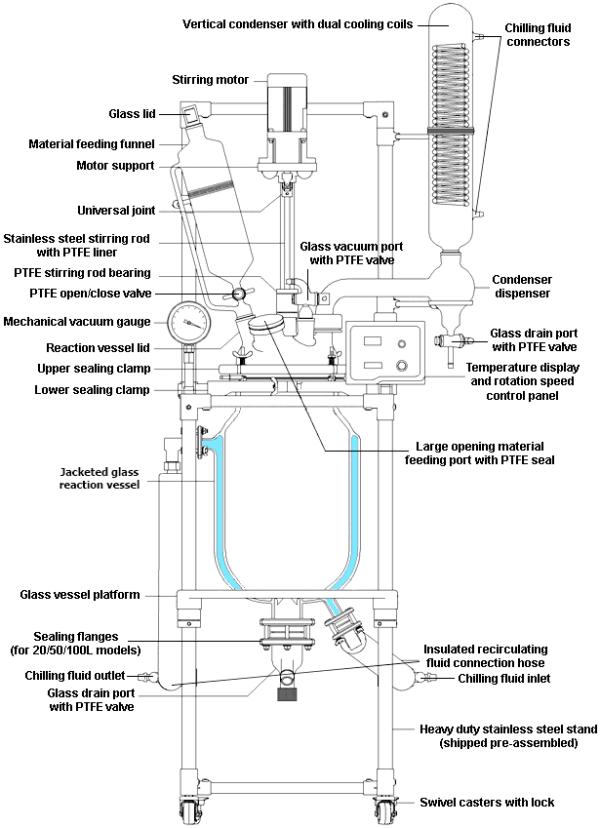 Crystallization and Isolation Package - Ai 100L Glass Reactor - Safe ...