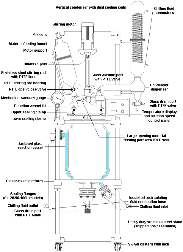 Decarboxylation Package - Ai 50L Single/Dual Glass Reactor with Welch Pump - Image 2